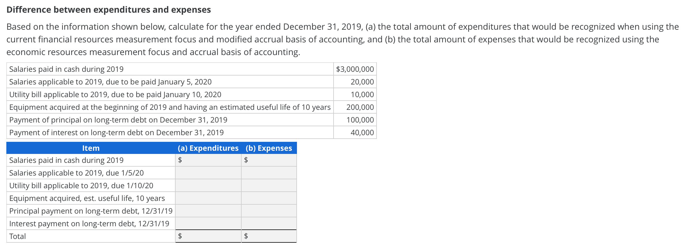  Difference between expenditures and expenses Based on the information shown below,