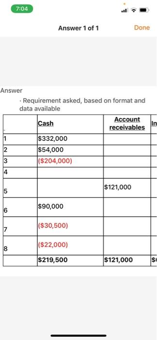 help me out it does not show it properly 7:04 Answer 1