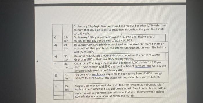 Prepaid Rent Inventory Accounts Payable Deferred Revenge Wages Payable Notes Payable Common