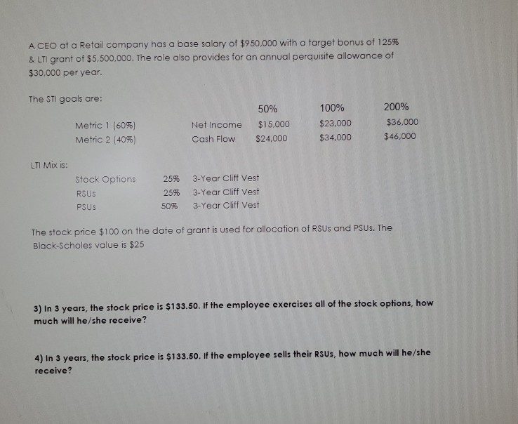  explain how got to answer A CEO at a Retail company