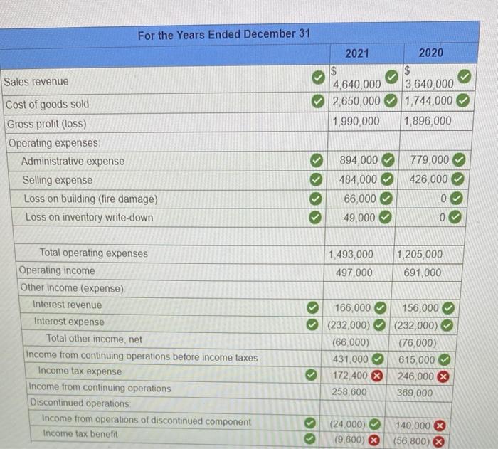 Company is presented below the company's fiscal year ends on December 31):