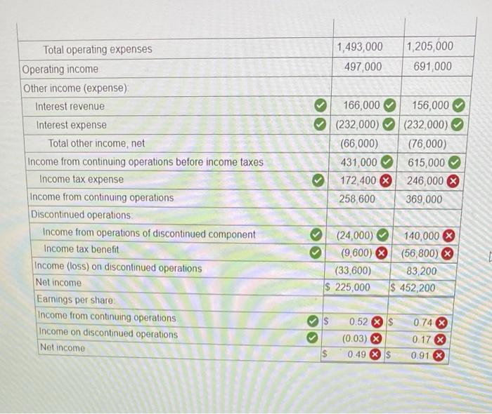 Sales revenue Cost of goods sold Administrative expense Selling expense Interest revenue