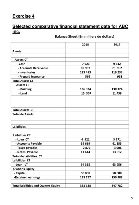  Exercise 4 Selected comparative financial statement data for ABC inc. Balance