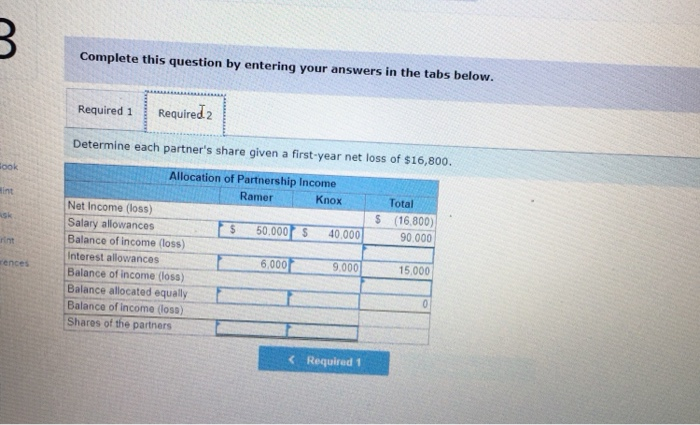 loss by giving annual salary allowances of $50,000 to Ramer and $40,000