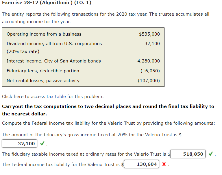  Exercise 28-12 (Algorithmic) (LO. 1) The entity reports the following transactions