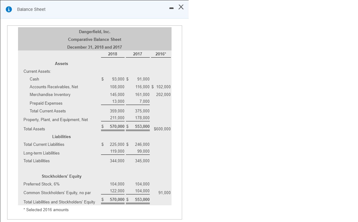 Thanks! * Requirements 1. Compute the following ratios for 2018 and 2017: