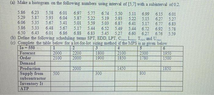 Solve (c) only (a) Make a histogram on the following numbers using