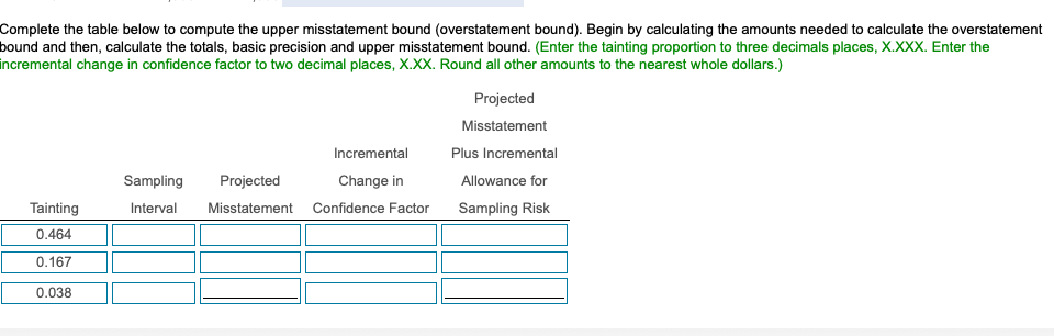 inventory valuation to be 64 (using a 100% average misstatement assumption). The