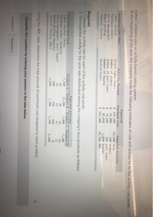  Sultan Company uses an activity-based costing system. At the beginning of