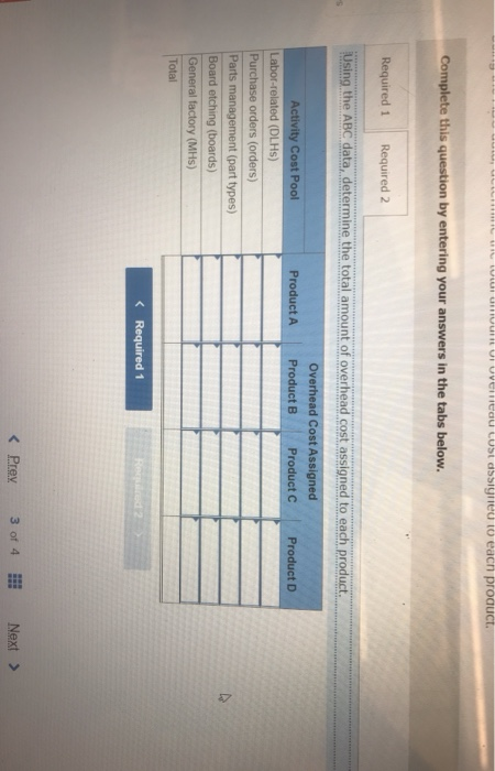 for its five activity cost pools: Activity Cost Pool Labor related Purchase