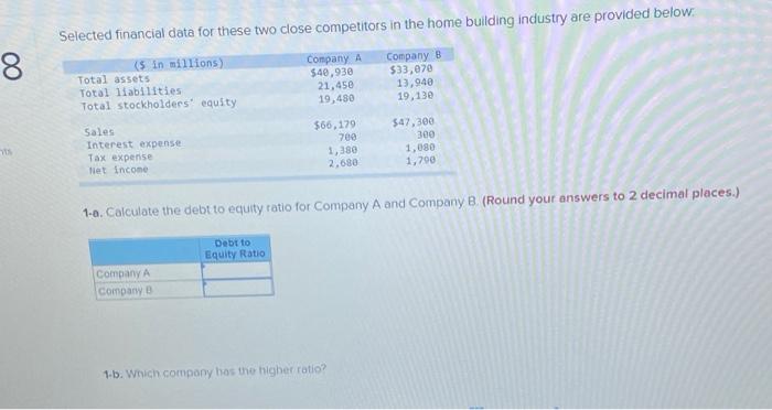  Selected financial data for these two close competitors in the home