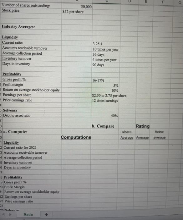 Financial Statement Analysis You are a commercial lending officer for a local