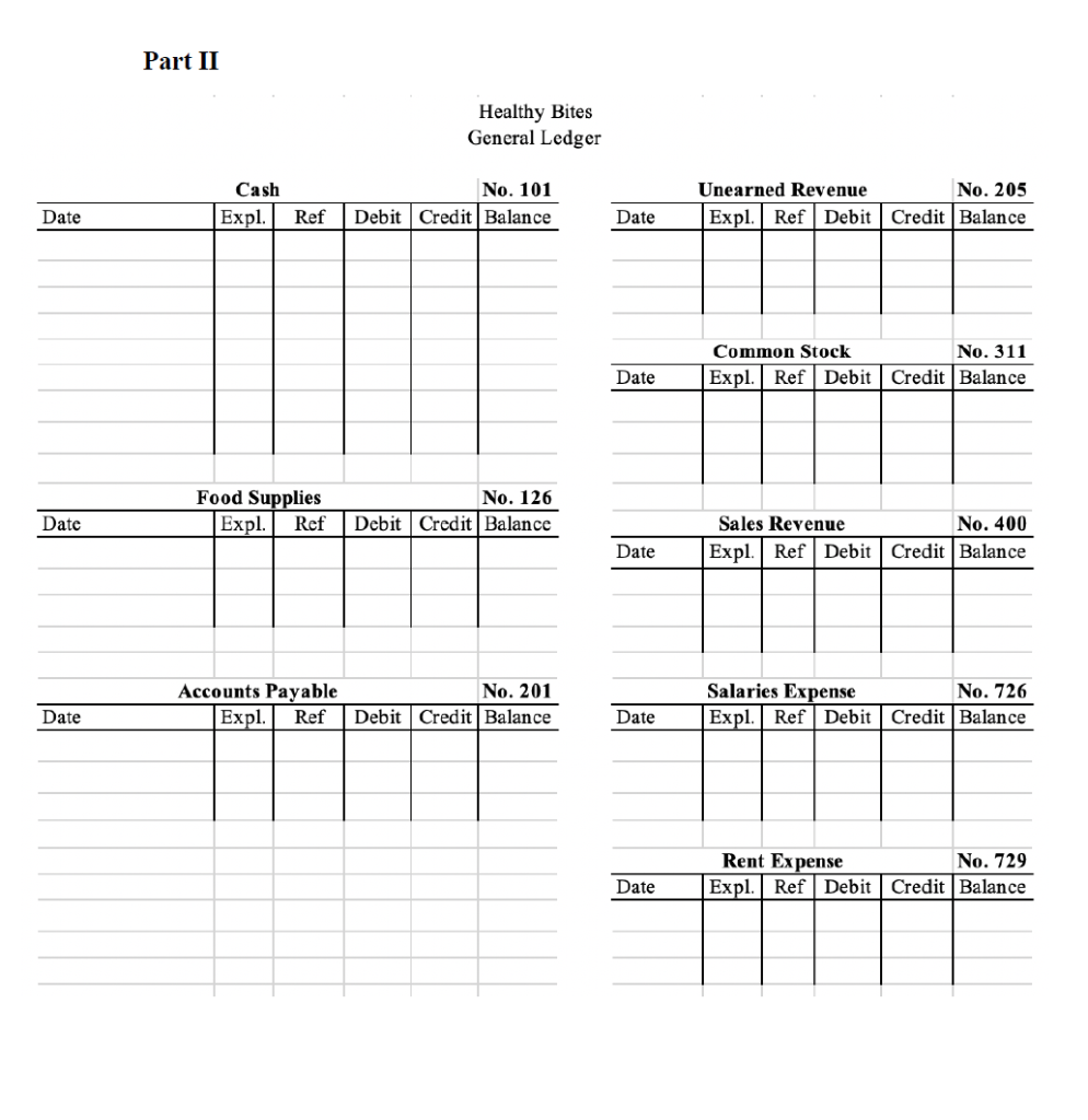 part 1 Problem Healthy Bites, is an incorporated organic packaged food start-up