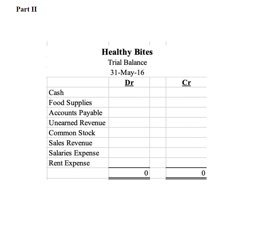 located in Gowanus, Brooklyn During the first month of operations of the