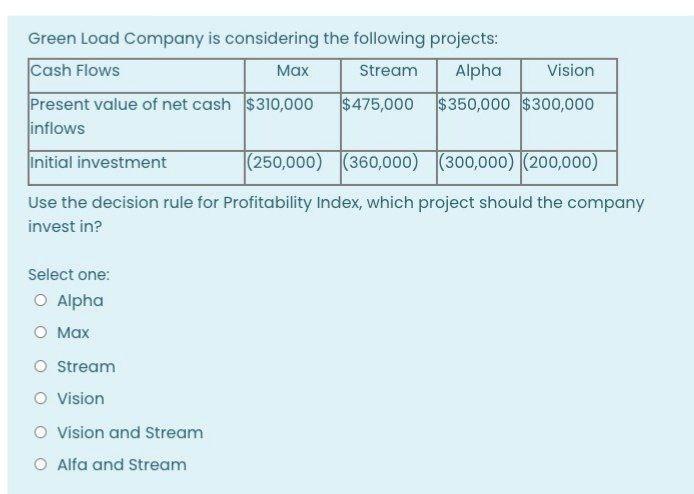 Please solve it quickly within 15 minutes and get two upvotes immediately.