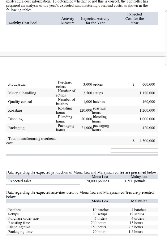 1 of the assignment requires you to determine the cost of a