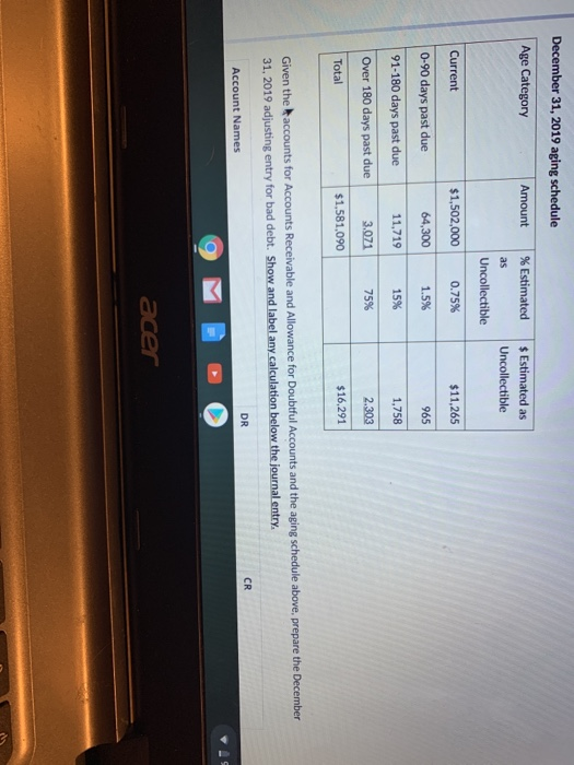  December 31, 2019 aging schedule Age Category Amount % Estimated $