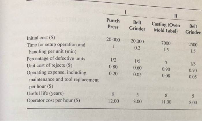 IS TYPED OUT BELOW. Note that the initial cost for the punch