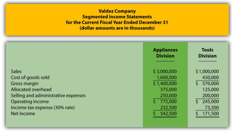 Please help me with answer to this question by providing step by