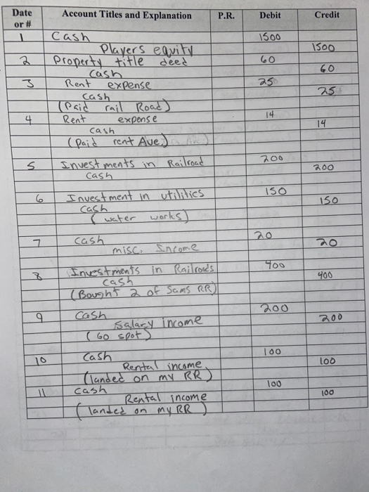 These jouranl entries must be posted to a blanace sheet, income statement,