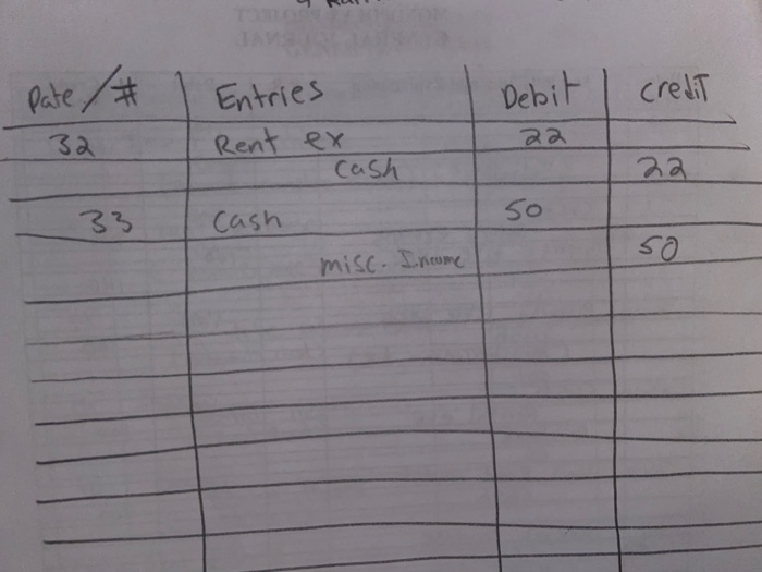 all in seperate questions. thanks! + 1. After all transactions have been