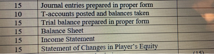 recorded. Setup T accounts and post the transactions. 2. Obtain balances in