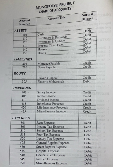 each account and prepare a trial balance. 3. From the trial balance