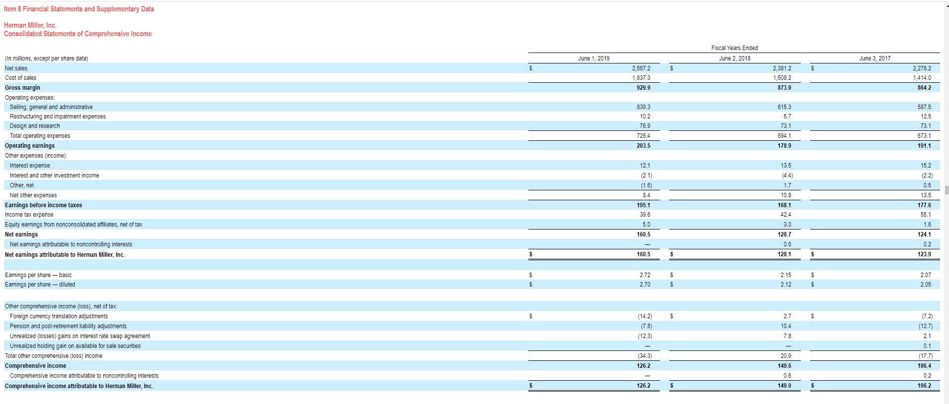 Apply the "high-low" method in order to estimate the portion of this