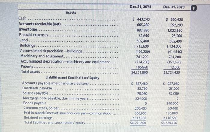 5 The comparative balance sheet of Harris Industries Inc. at December 31,
