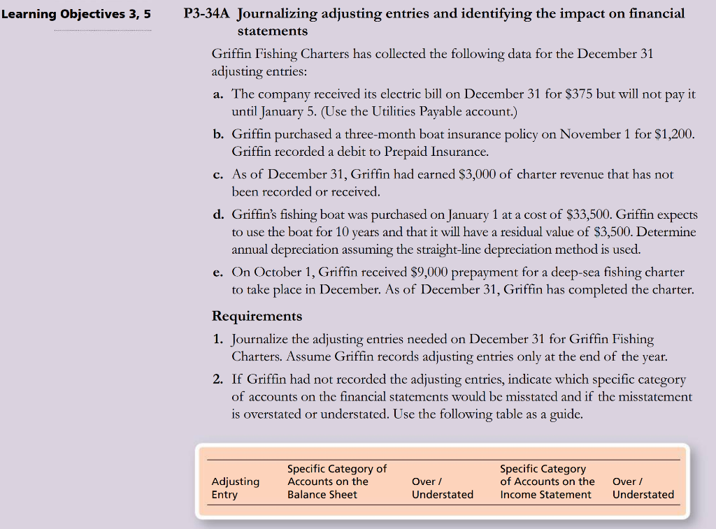  Please explain your answer. Learning Objectives 3, 5 P3-34A Journalizing adjusting