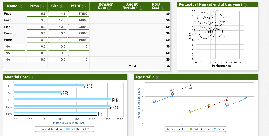 Please help with round #1 decisions and what needs to be adjusted.