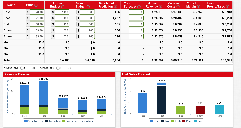 Thanks. Name Pfmn 0 Size MTBF0 Revision Date 0 Age at Revision
