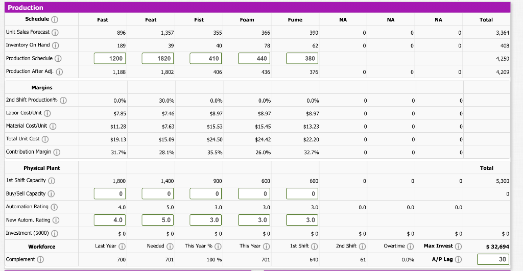 R&D Cost Perceptual Map (at end of this year) O 20 Fast