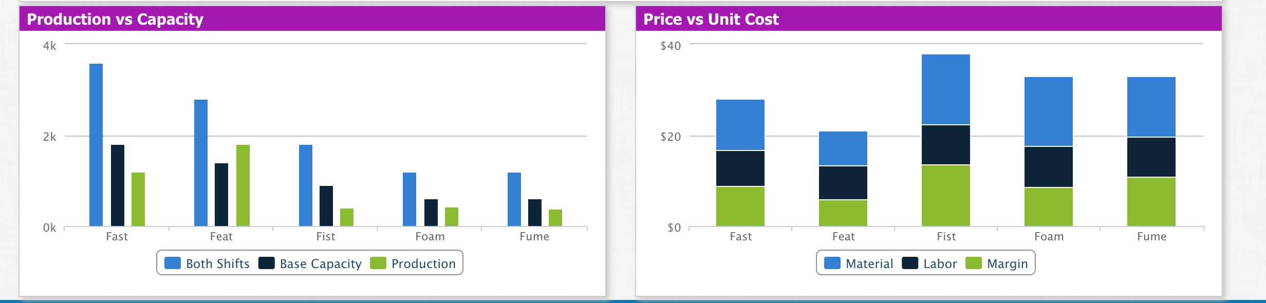 5.5 14.5 17500 $0 $ 18 Feat Feat 3.0 17.0 14000 $0