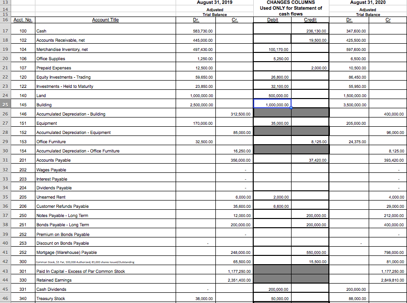 August 31, 2019 Adjusted Trial Balance CHANGES COLUMNS Used ONLY for