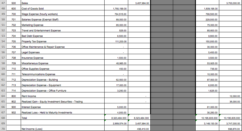 Statement of cash flows Debit I Credit August 31, 2020 Adjusted Trial