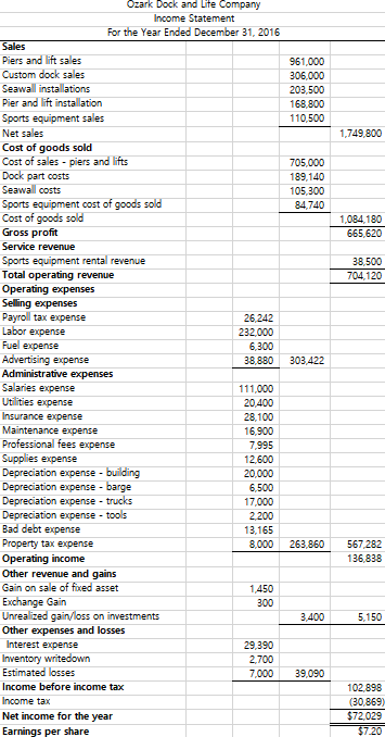I was trying to recognize what I did wrong for this problem,