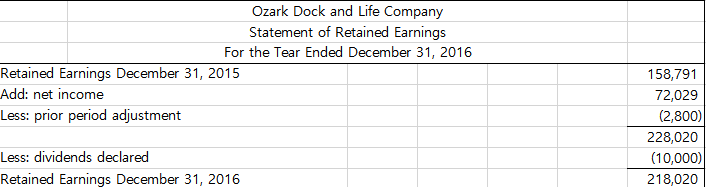 but I was not able to do that because of lack of