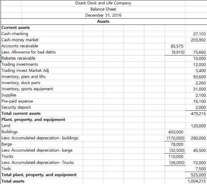 my accounting skill. I completed making the income statement, statement of retained