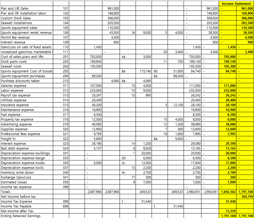 help me recognizing what are wrong? Pictures under (Work 1) are what