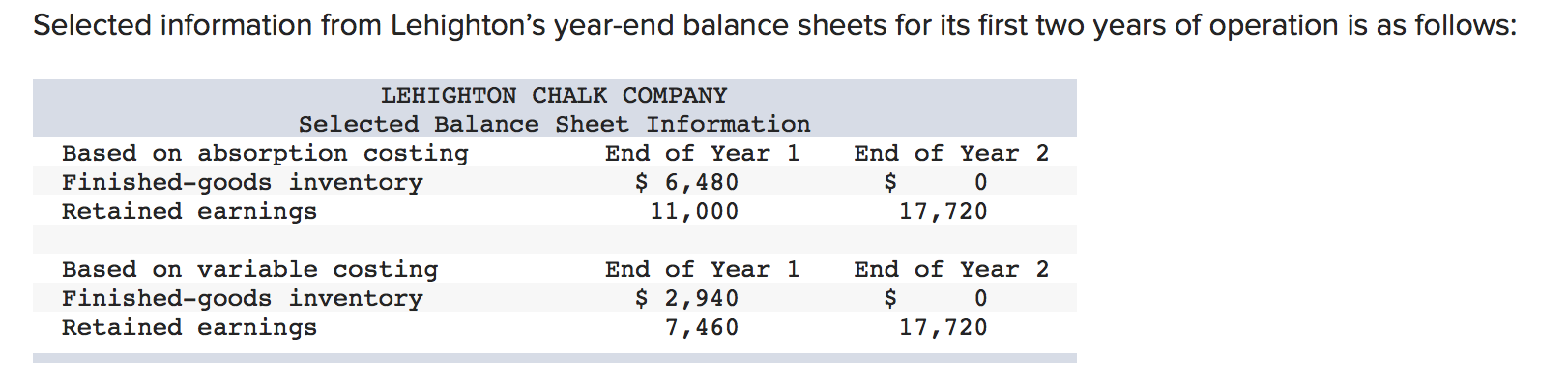 the total sales revenue across both years (requirement 3): (a) under absorption