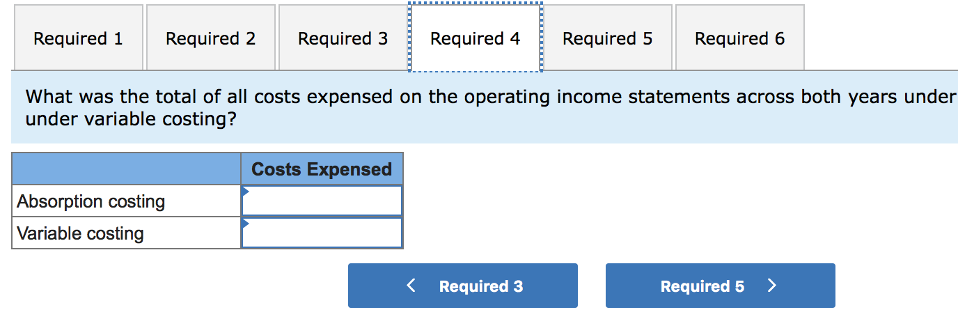 2,500 1,900 Sales (in units) Production (in units) Production costs: Variable manufacturing
