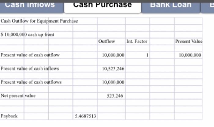 Compute NPV to compare each option after analyzing inflows and outflows.