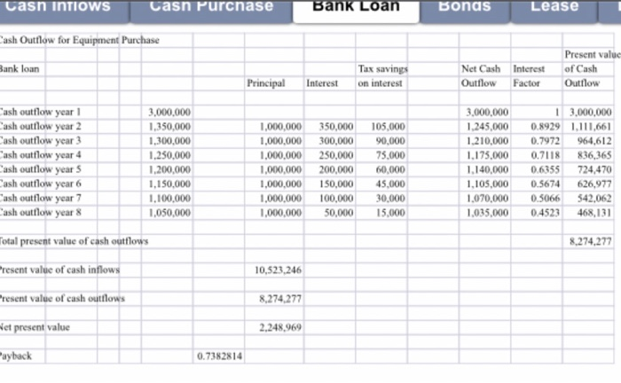 10,000,000 cash up front Outflow Int. Factor Present Value Present value of
