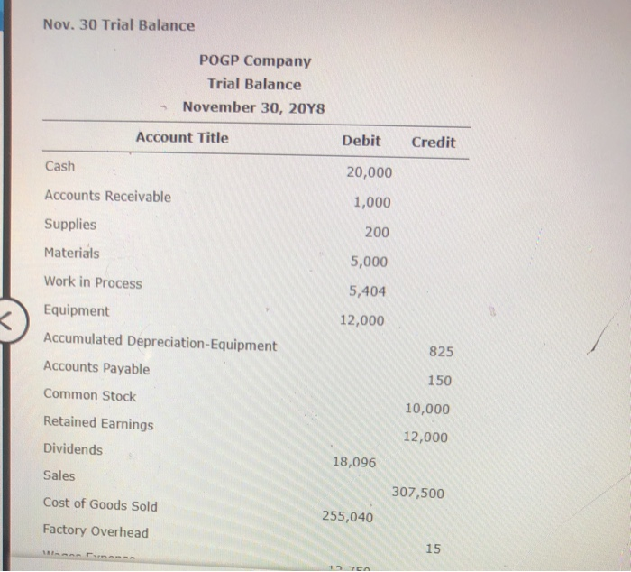 a mastery question it comes with alot of parts its accounting, basically