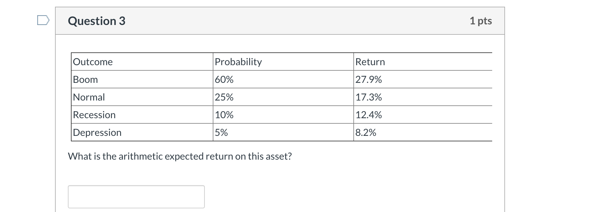  Question 3 1 pts Outcome Probability Return Boom 60% 27.9% Normal