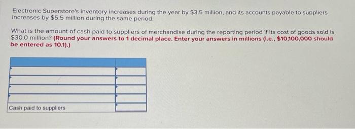  Electronic Superstore's inventory increases during the year by $3.5 million, and