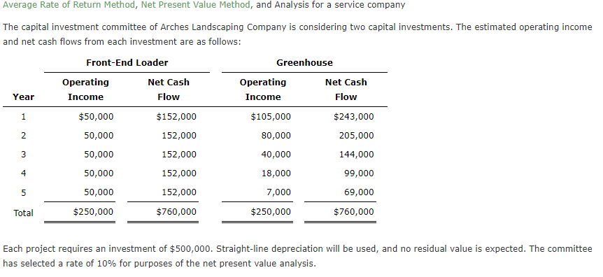 Average Rate of Return Method, Net Present Value Method, and Analysis