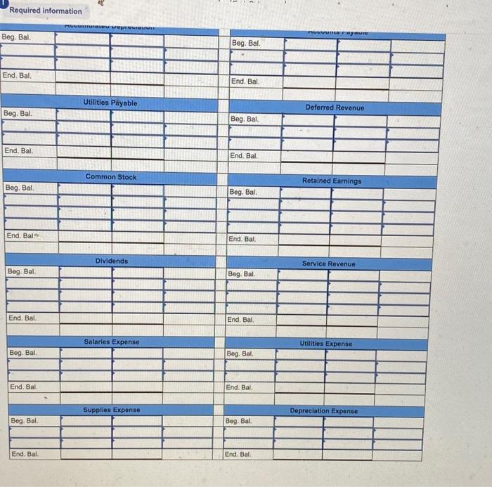 of Pipers Plumbing at January 1, 2021, Includes the following account balances: