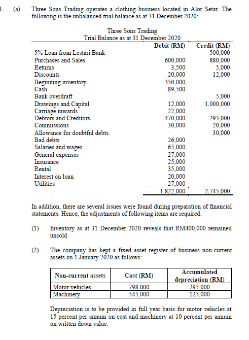 Please help me , i will give good rating Three Sons Trading